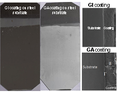 Hot dip coating of steels