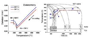 Materials Processing